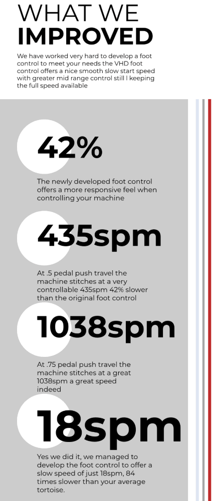 Improved slow speed stitching test results